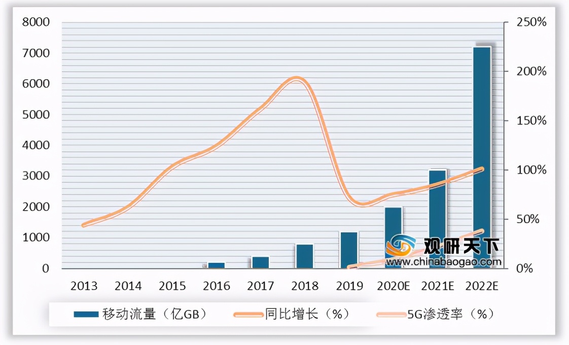 我國邊緣計算行業趨勢：物聯網、數據流量驅動 市場規模高速擴張