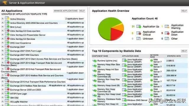 8款服務器和應用性能監控工具