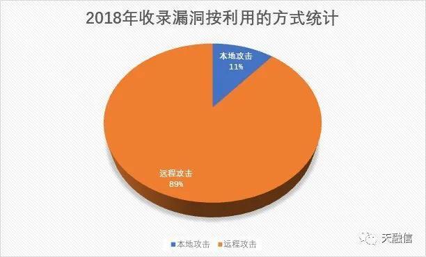 從源碼看Log4j2、FastJson漏洞