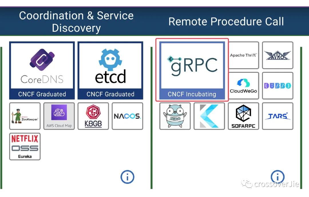 五分鐘學會 gRPC，你學會了嗎？