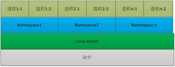 認(rèn)識容器，讓我們從它的歷史開始聊起