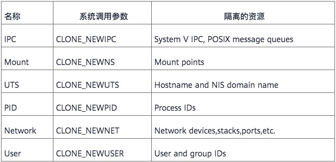 認(rèn)識容器，讓我們從它的歷史開始聊起