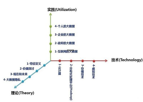 什么是大數據？什么是大數據概念？