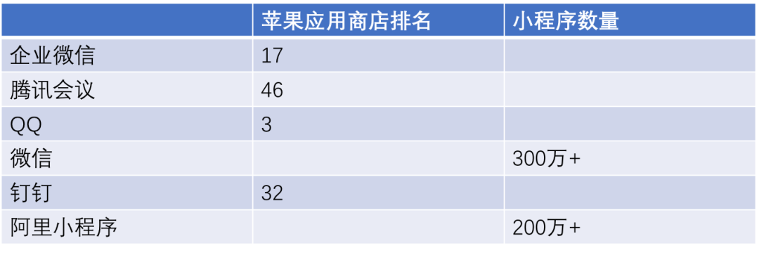 SaaS加速，會成公有云拐點嗎？