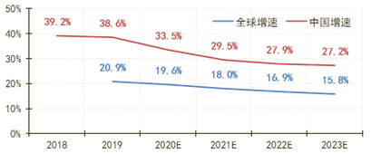 云計(jì)算市場(chǎng)將走向何方？