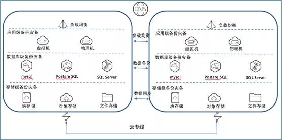 混合云真的適合我們嗎？企業(yè)如何規(guī)劃使用混合云？