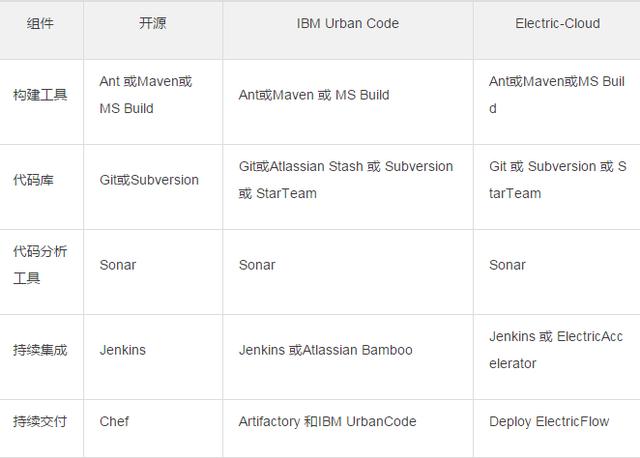 云計(jì)算時(shí)代，你所不了解的 DevOps