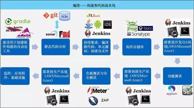 云計(jì)算時(shí)代，你所不了解的 DevOps