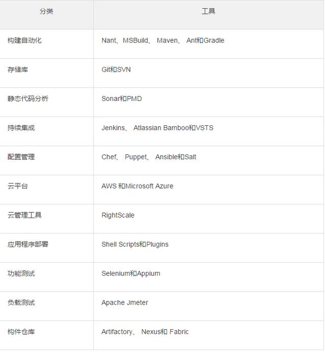 云計(jì)算時(shí)代，你所不了解的 DevOps