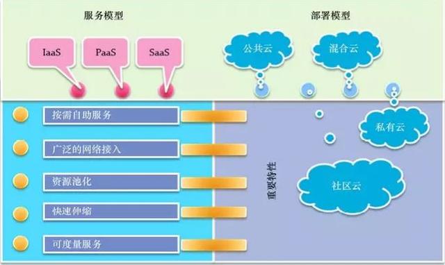 云計(jì)算時(shí)代，你所不了解的 DevOps