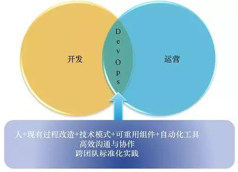 云計(jì)算時(shí)代，你所不了解的 DevOps