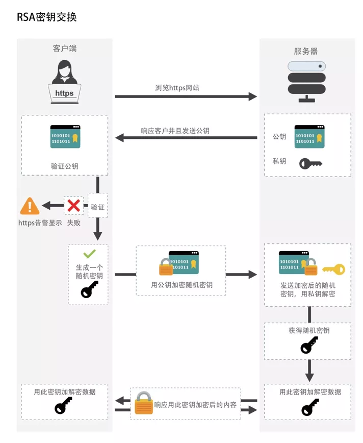 SSL為什么不直接用公鑰加密數(shù)據(jù)？