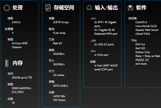 Bluehost VPS SSD主機評測及站長選擇建議