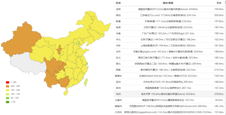 香港服務(wù)器和美國服務(wù)器哪個(gè)好?兩者有什么區(qū)別?