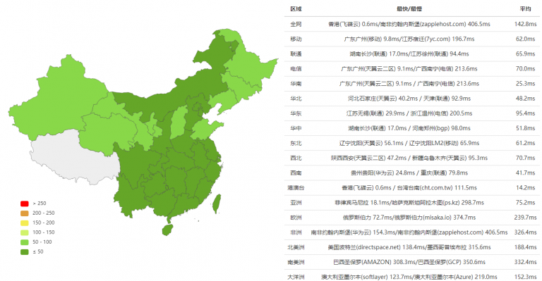 香港服務(wù)器和美國服務(wù)器哪個(gè)好?兩者有什么區(qū)別?