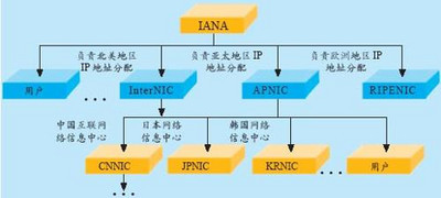 子網掩碼是什么