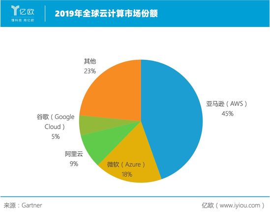 云計算技術變遷：從虛擬機到容器