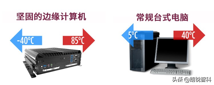 邊緣計算的6個基本計算機硬件需求