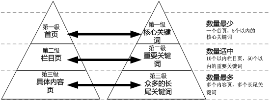 <a href="http://m.newbst.com/" target="_blank">網站建設</a>丨如何設置好每個網頁的標題？-新媒體營銷,新媒體廣告公司,成都網絡營銷,微信代運營,高端網站建設,網站建設公司