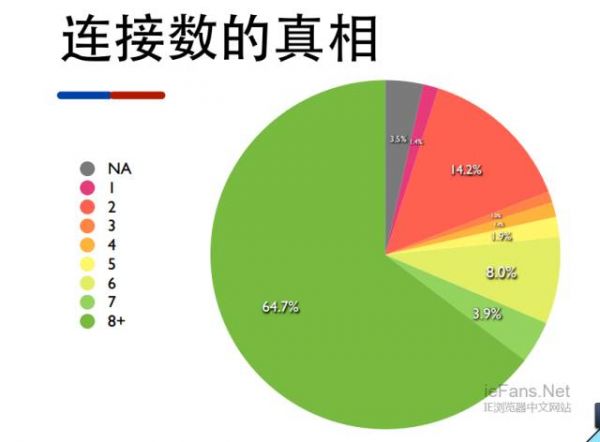 網站速度慢原因-4.jpeg