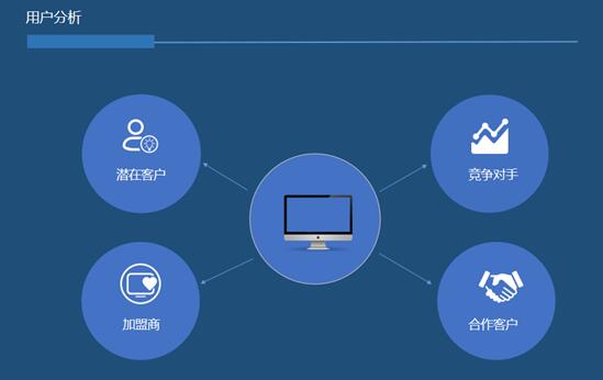 網站用戶分析