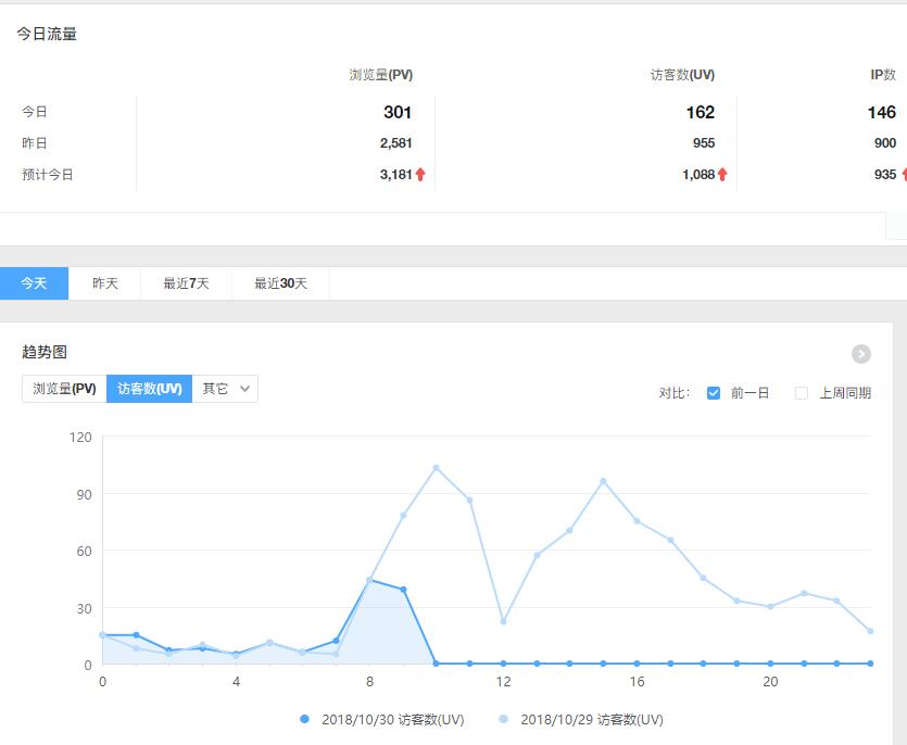 企業(yè)網(wǎng)站流量分析