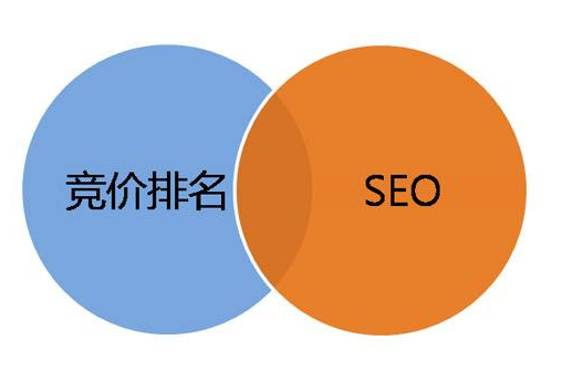 SEO優化SEM