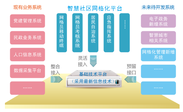 系統關系圖