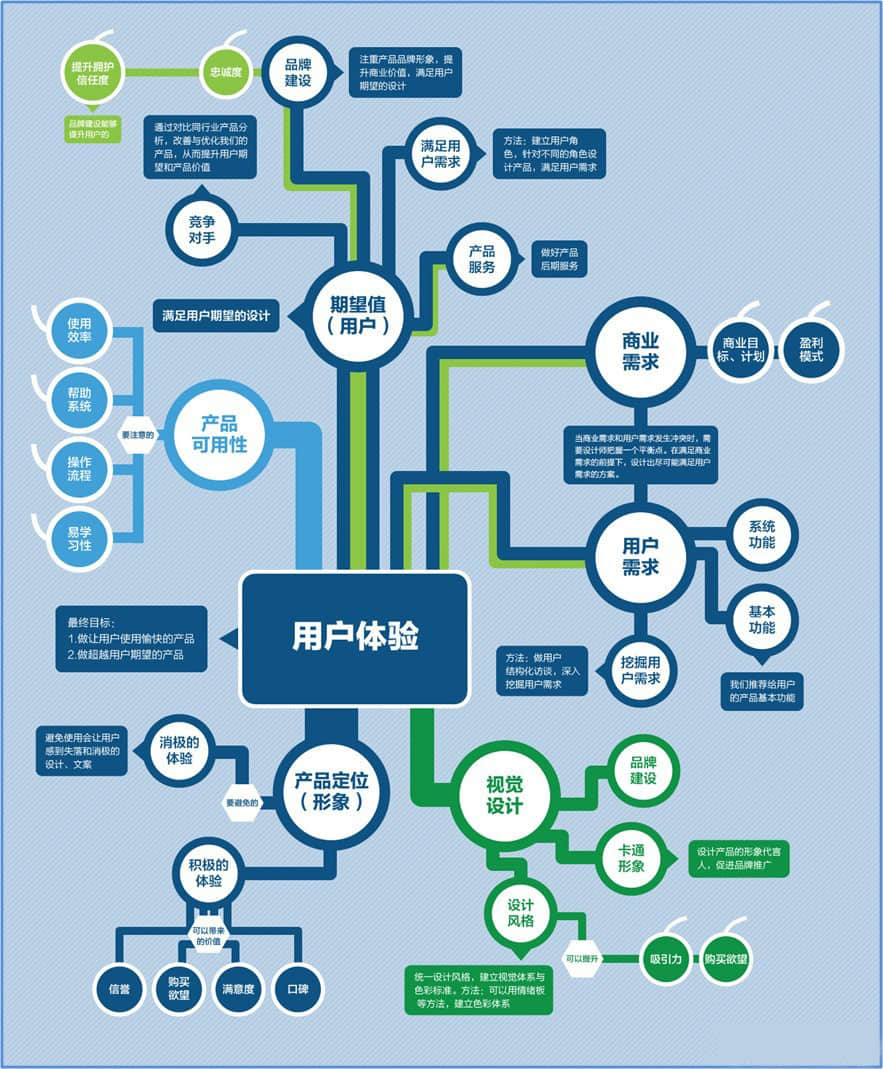 在三線城市，我們該怎樣做微營銷推廣？