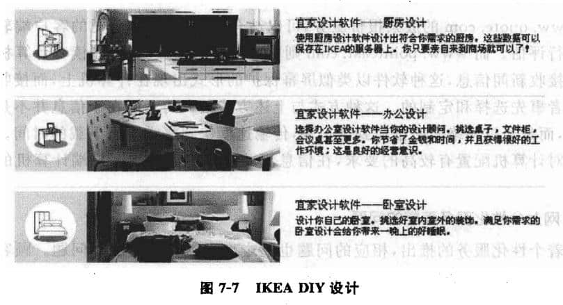 IKEA DIY設計