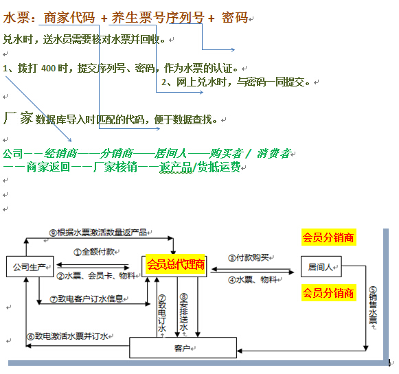 網站邏輯圖