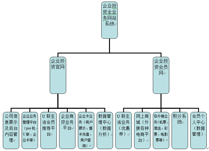 老空間