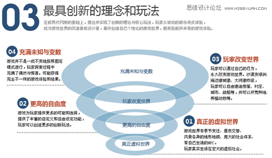 網頁設計技巧