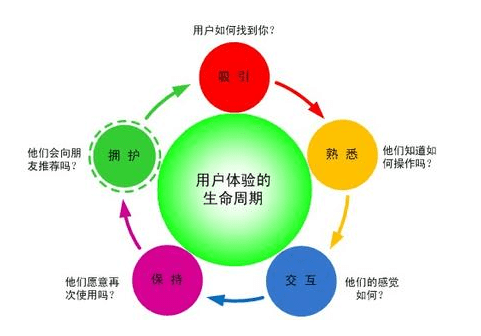 分析網站制作后期如何改進