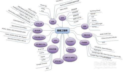 網站WEB前端制作