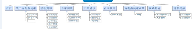 網(wǎng)站建設(shè)架構(gòu)