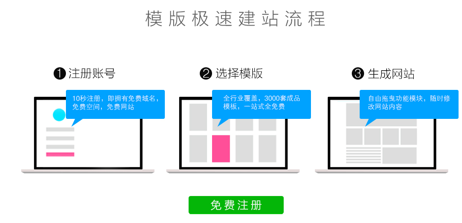 網站建設