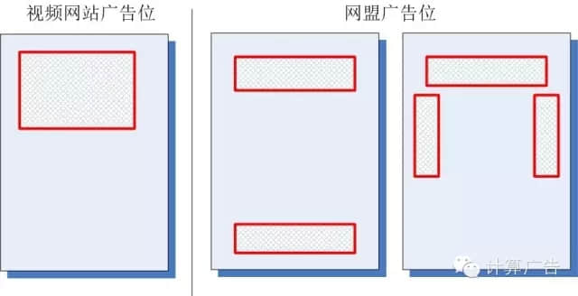 視頻網站和網盟的廣告位分布