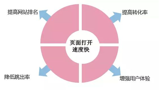 成都網站建設