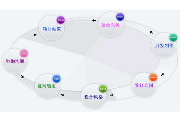 成都網站建設