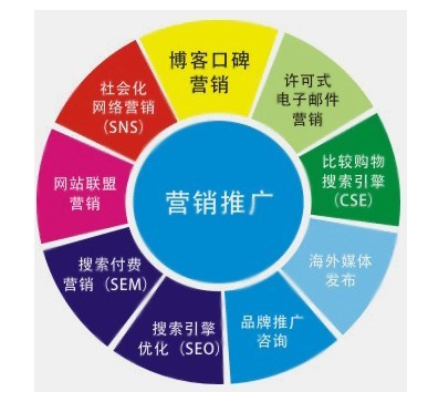 成都網站建設