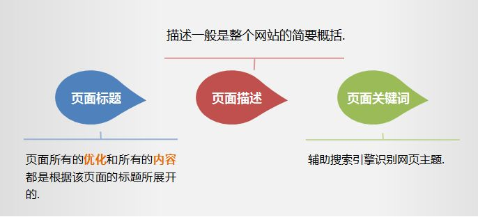 成都網站建設