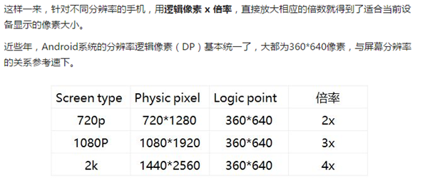 手機網站設計分辨率