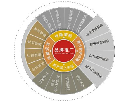 成都網站建設