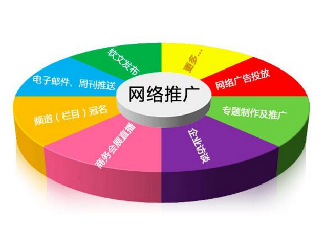 成都網(wǎng)站建設(shè)