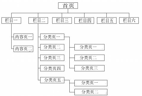 成都網站建設