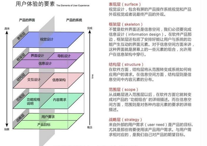 成都網站建設