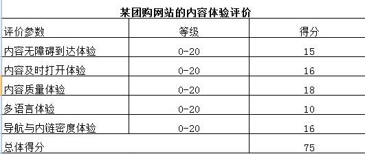 成都網站建設