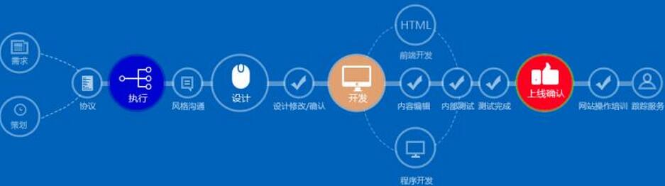 成都網站建設