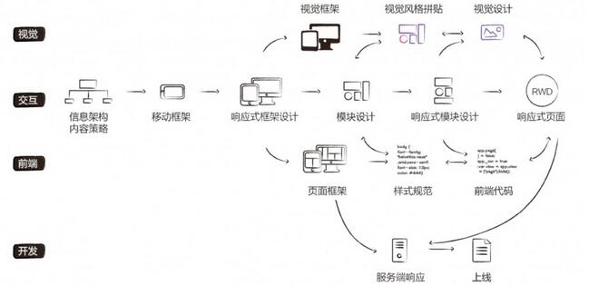 成都網站建設